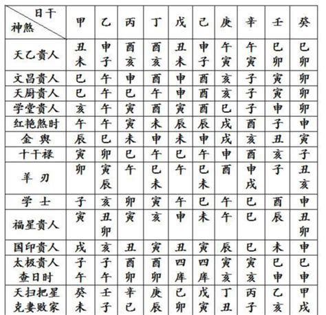 四柱全陽|八字命学